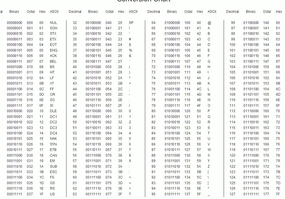 T бинарный код. Binary language Translator. 01001000 01000101 01001100 01010000 Перевод. Binary code Translator.