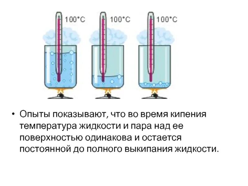 Опишите опыт демонстрирующий охлаждение жидкости. Температура испарения жидкости. кипение опыт. схема кипения жидкости. парообразование опыт.