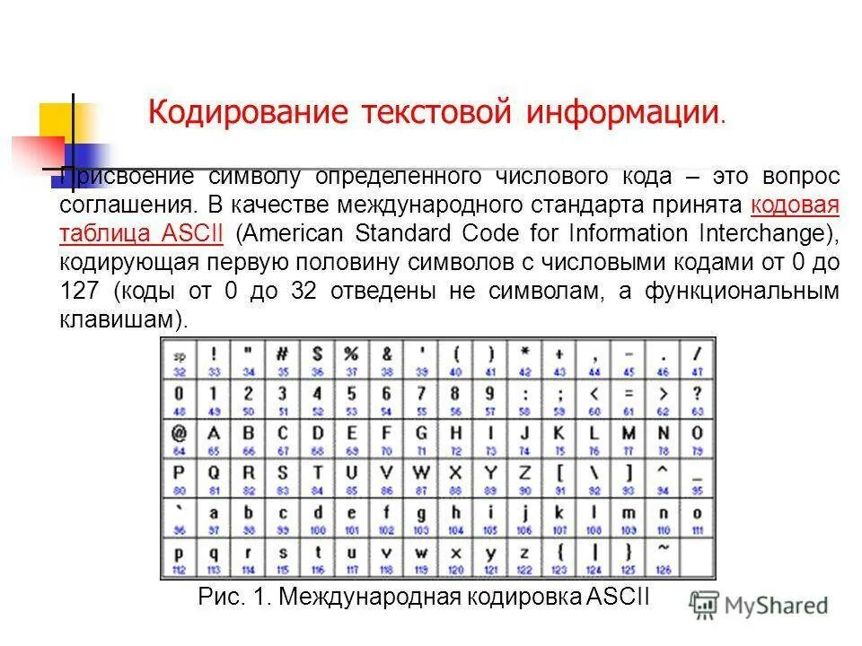 Числовой код символов. Кодирование текстовой информации таблица. Кодирование информации. Кодовая таблица.. Таблица кодировки это в информатике. Кодирование текста символы.