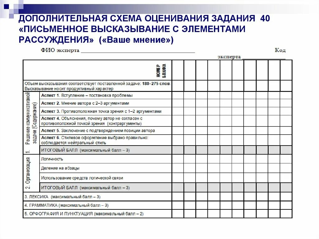 Критерии английского огэ 2023. Дополнительная схема оценивания эссе английский язык ЕГЭ. Дополнительная схема оценивания задания 40 ЕГЭ. Схема оценивания письма ЕГЭ английский. Схема оценивания эссе по английскому языку ЕГЭ 2022.