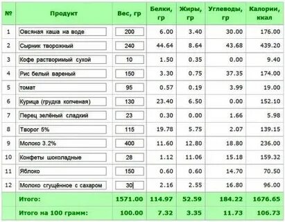 100г риса это сколько