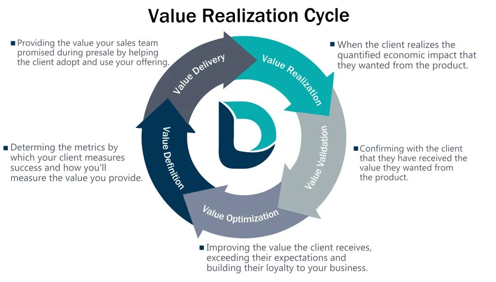 Value is saved. Value realization. agile развитие продуктов. scenario analysis. microsoft cybersecurity.