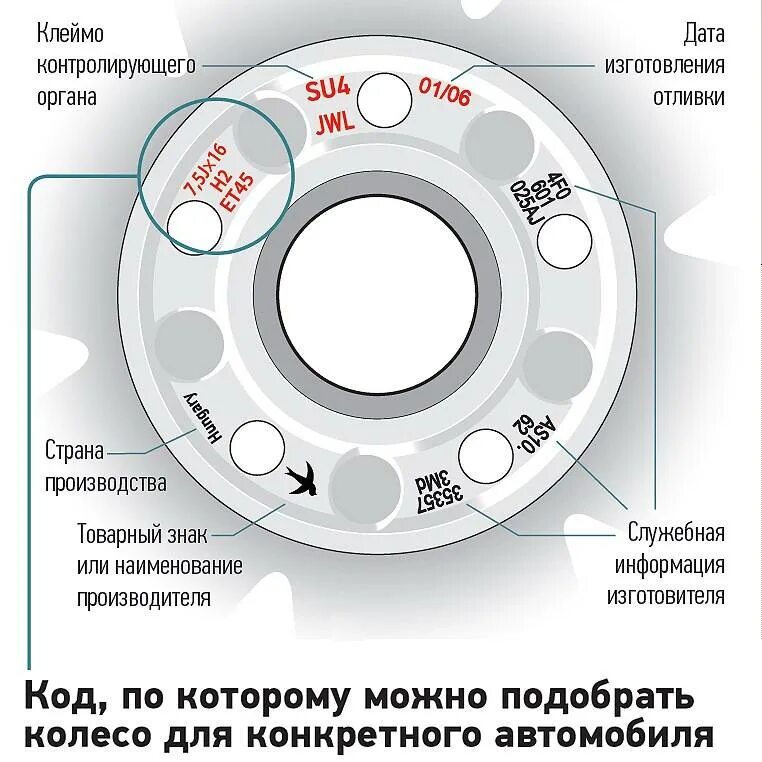 Обозначение диска. Обозначения на дисках колес расшифровка. маркировка колесного диска расшифровка. диски расшифровка маркировки. маркировка штампованных дисков расшифровка для легковых автомобилей.