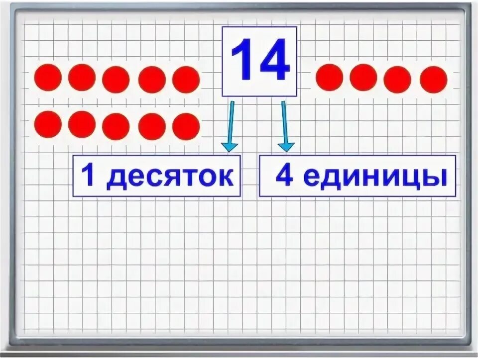 Прошедший не один десяток. 1 Десяток. Четвертый десяток.