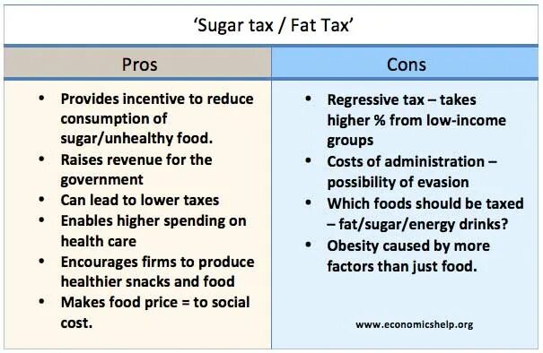 More pros than cons. Fast food Pros and cons. Healthy food Pros and cons. Fat Tax. Junk food advantages and disadvantages.