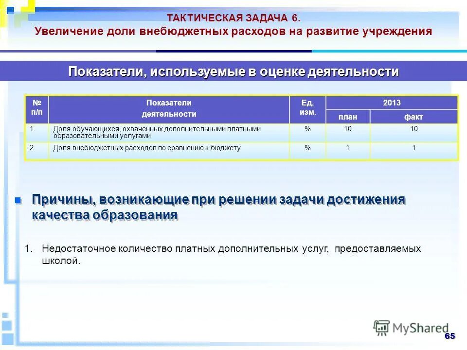 Результаты самообследования школ