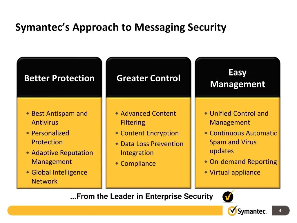 Message gateway. Symantec презентация. Symantec messaging Gateway. Symantec 5500 усилитель. Сообщение Security.