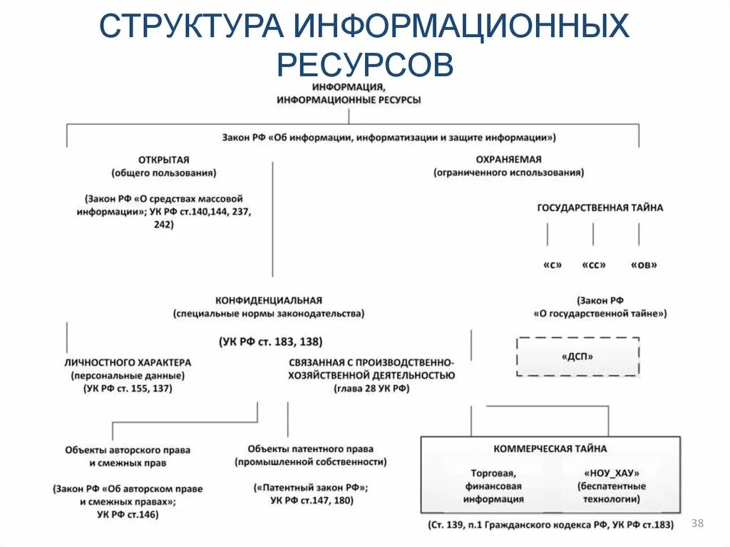 Структура классификации информации. Общая структура и содержание информационных ресурсов предприятия. 5. общая структура и содержание информационных ресурсов предприятия. структура системы управления информационными ресурсами. информационные ресурсы организации состав.