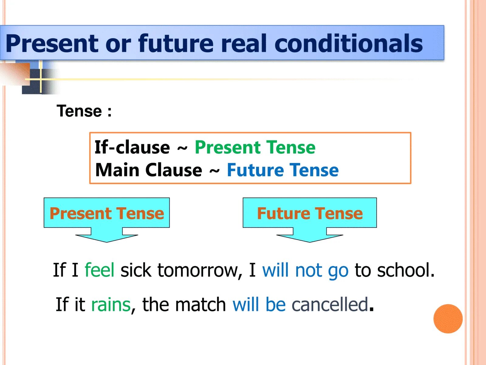 4 first conditional. Conditionals схема. Future real conditional. Real conditionals. Present real conditional.