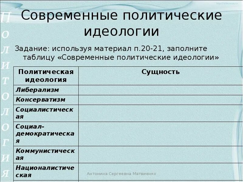Виды идеологий история 9
