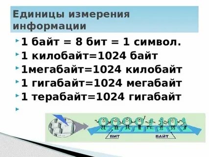 Решение задач на измерение информации 7 класс