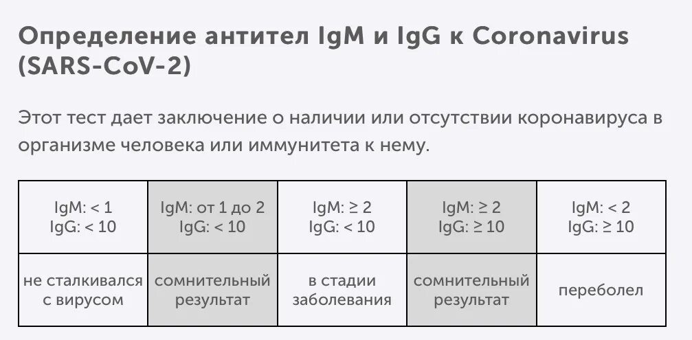 Антитела к коронавирусу g норма. Таблица антитела коронавируса расшифровка. Норма антител к коронавирусу в крови. Таблица расшифровки анализа на антитела к коронавирусу.