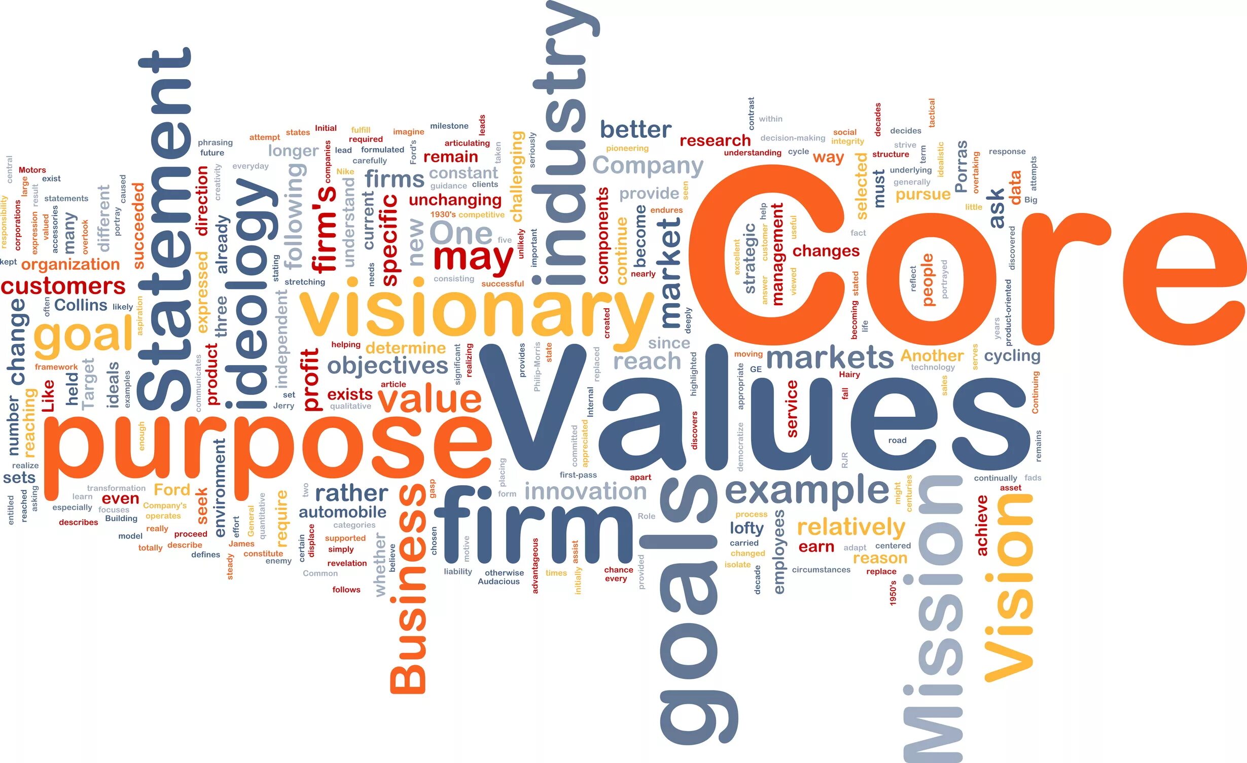 Core values. Value картинка. Values компании картинка. . Determine Core values. Well within