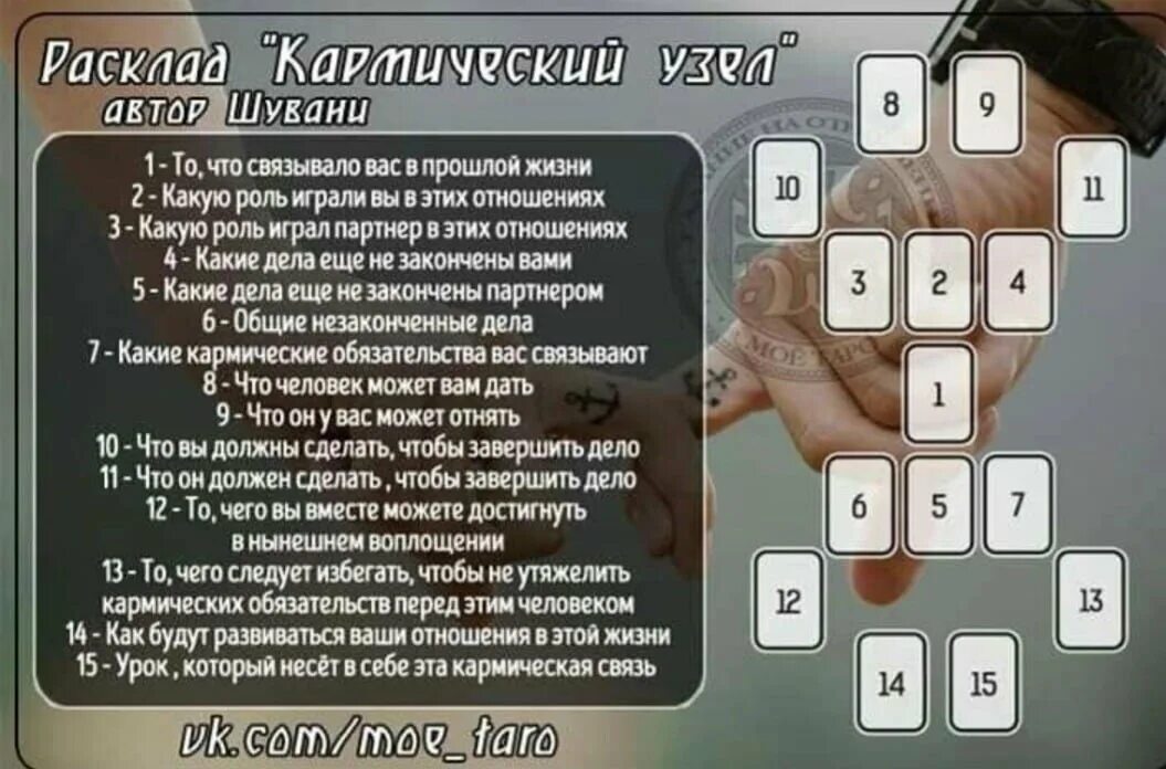 Как пройти кармический урок. Расклады Таро. Кармический расклад. Расклад кармическая связь. Расклад на кармические отношения.