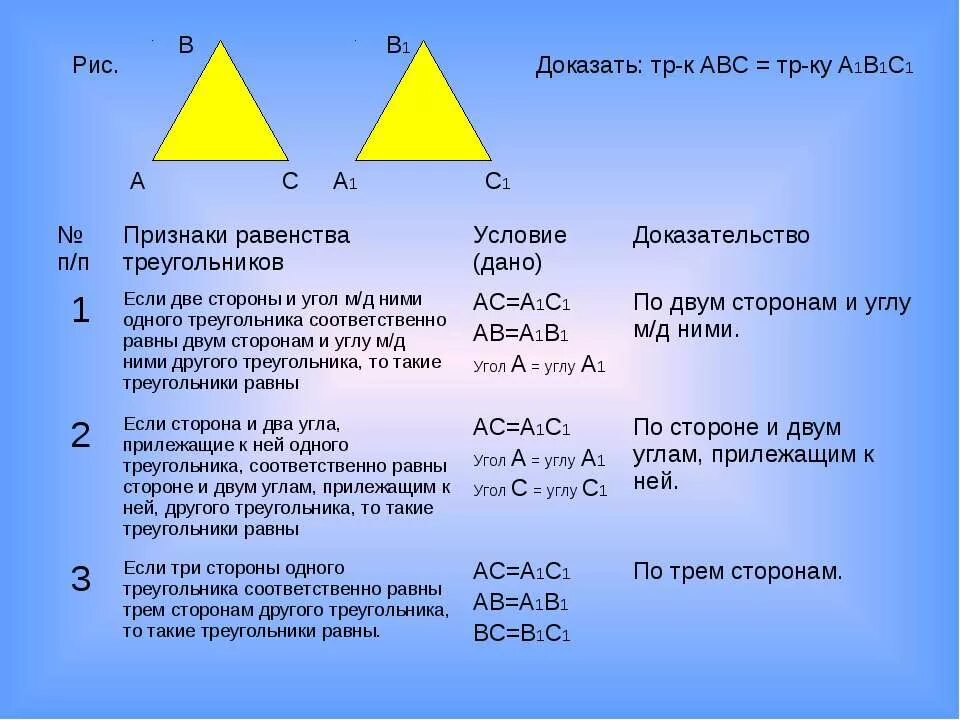 признаки равенства треугольников 7 класс. сходство треугольников. сравнение треугольника. признаки равенства подобных треугольников. признаки равенства треугольников таблица.