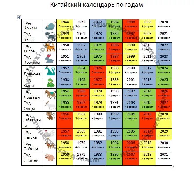 Год кого был в 2011. Китайский календарь по годам животных таблица по годам. Китайский календарь по годам животных таблица по месяцам. Годы рождения по восточному календарю таблица. Китайский гороскоп по годам таблица животные и стихии.