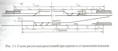 Приготовление маршрутов приема отправления поездов