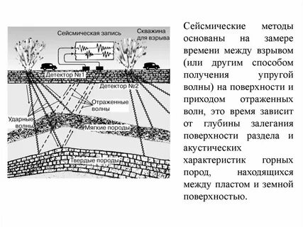 Для чего применяются сейсмические методы
