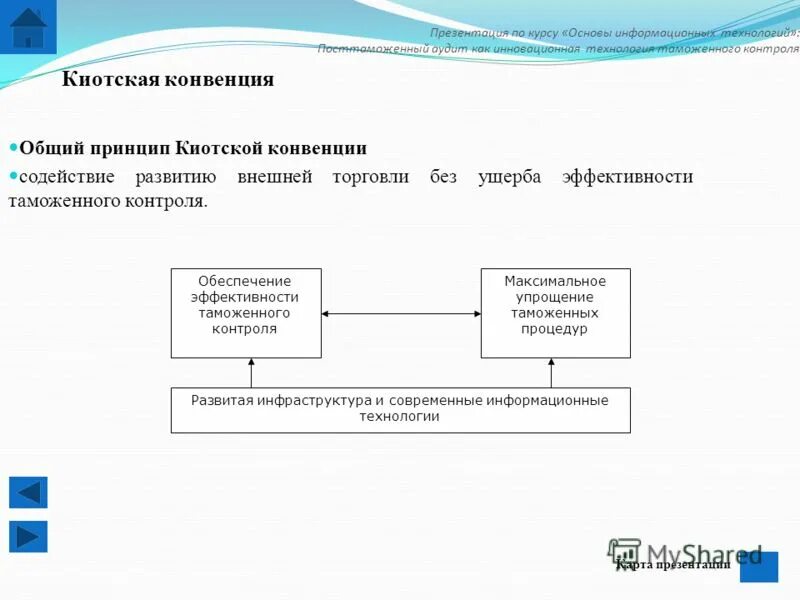 курс основы технологий. таможенный аудит презентация. основы проектной деятельности презентация. основы моделирования систем. основы по информационной безопасности.