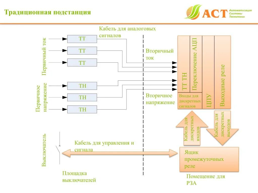 Котловое финансирование это 7706448809 вамодобрено vamodobreno