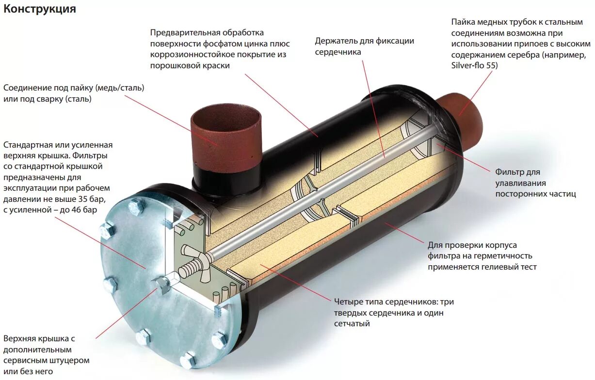 Осушитель газов получение фосфатных. Фильтр-осушитель dcr 04811 s. dcr 04811 s корпус фильтра. danfoss dcr 04813s. фильтр осушитель 12.
