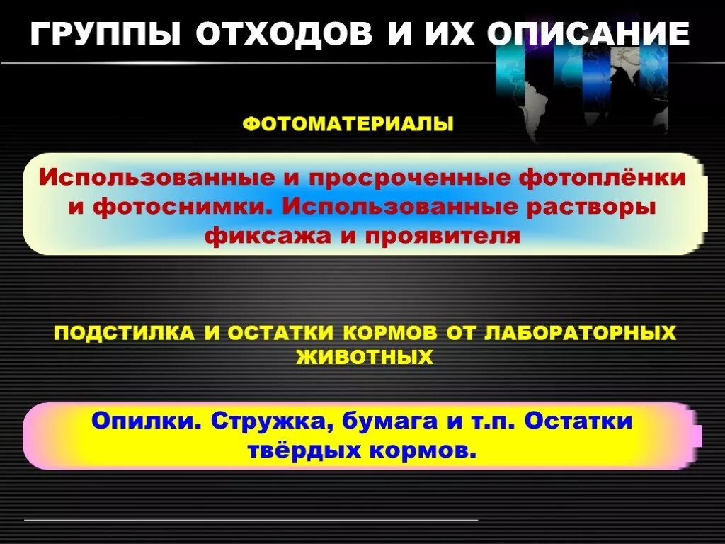 Группы отходов. Группы промышленных отходов. Отходы группы а. Все группы отходов.