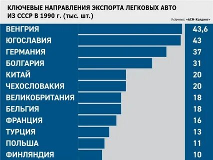 Экспортер автомобилей