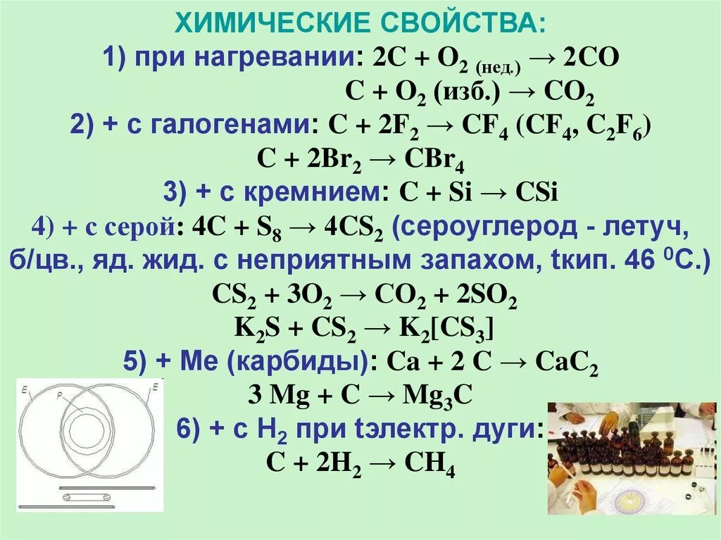 Реакция co2 с кислородом