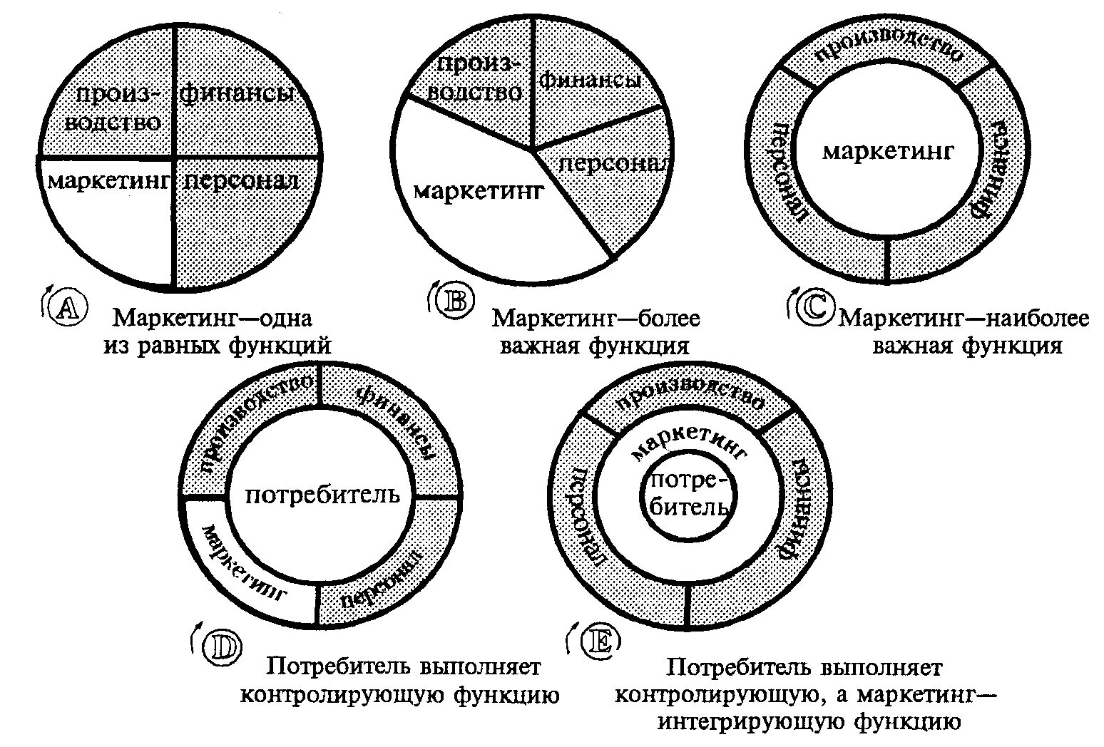 Роль маркетинговой деятельности. Роль маркетинга в деятельности организации. Роль маркетинга в системе управления фирмой. Роль маркетинга на предприятии. Место и роль маркетинга в деятельности предприятия.