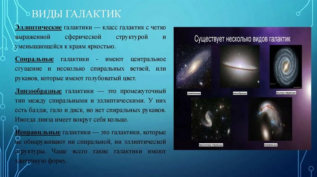 Контрольная работа элементы астрономии и астрофизики. Типы галактик эллиптические спиральные неправильные таблица. Спиральные эллиптические и неправильные Галактики кратко. Тип Галактики эллиптическая структура. Галактика структура Галактики таблица.