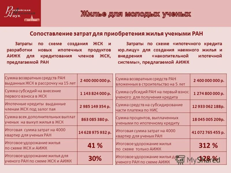 60 р в суммах. зависимость ставки ипотеки от суммы. 60 р в суммах. определение розничной цены изделия. определение розничной цены.