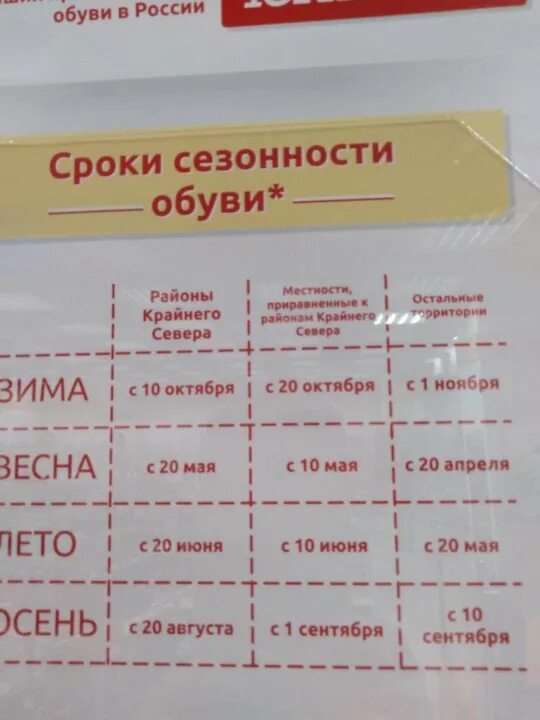 Сроки сезонности на обувь. Гарантийные сроки на обувь по сезонам. Гарантия на обувь Сезонность. Гарантия на обувь по закону.