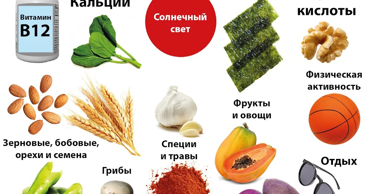 Индийские витамины. Б 12 витамин для веганов. Витамин в12 веганам. Витамин в12 веганы. Веган витамины.