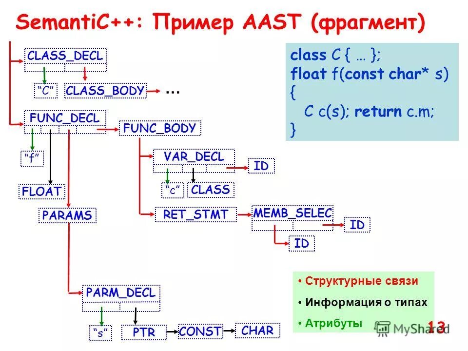 Const char c