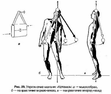 Маятник тела
