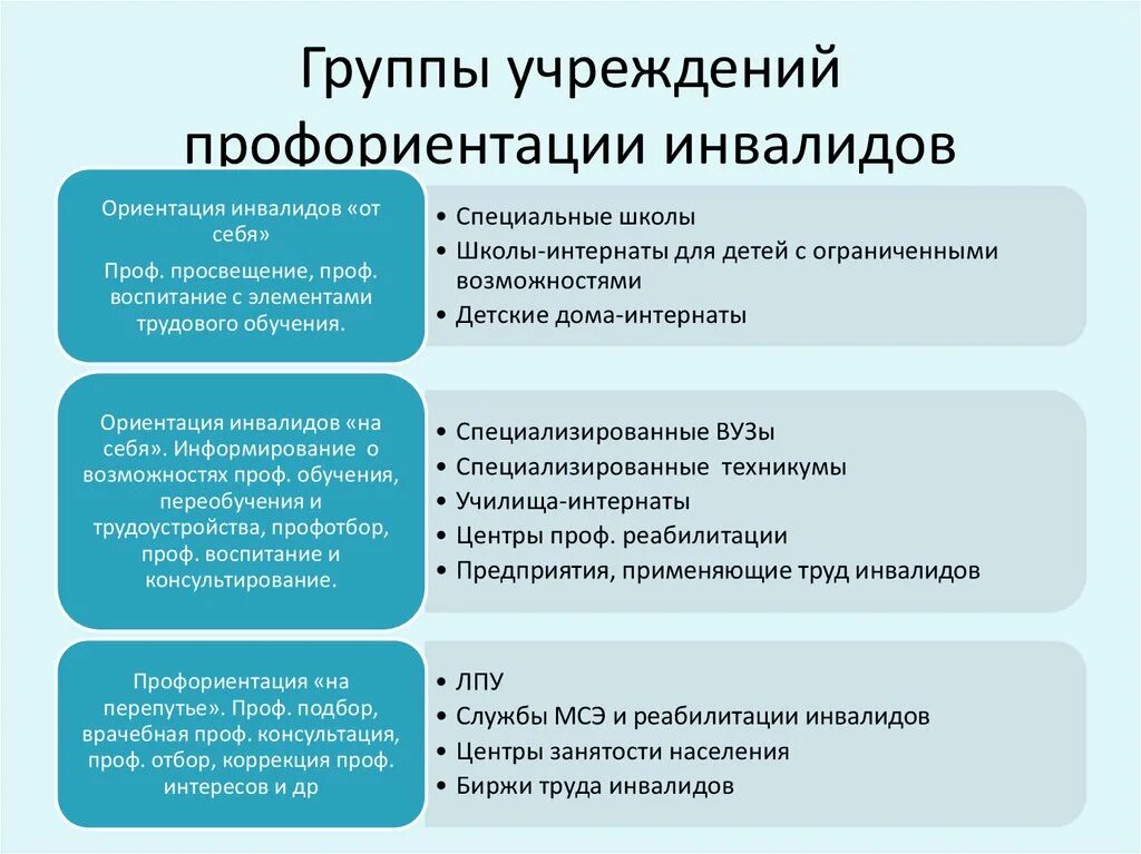 Профориентационная работа с детьми с овз