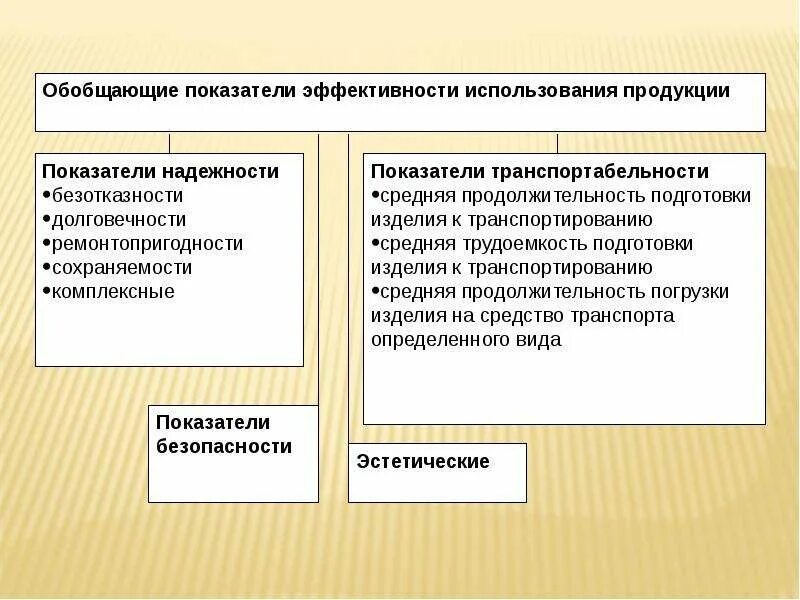 Эффективность коммерческой деятельности предприятия. Обобщенные показатели эффективности использования продукции. Обобщающие показатели экономической эффективности. Обобщенный показатель экономической эффективности. Эффективность использования промышленной продукции.