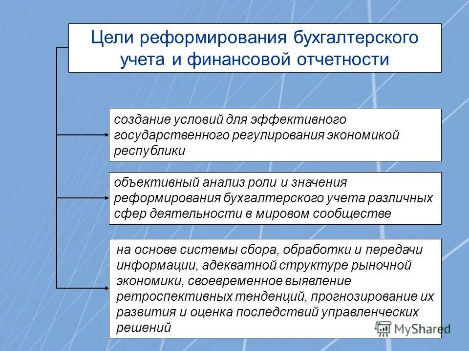 Цели бухгалтерской финансовой отчетности. Состав бухгалтерской отчетности 402 фз. Цель составления бухгалтерской отчетности. Целью бухгалтерского финансового учета является:. Содержание годовой бухгалтерской (финансовой) отчетности.