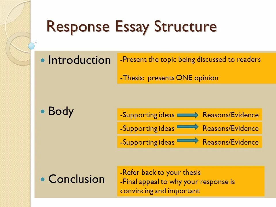 Essay structure. Структура эссе по английскому IELTS. Essay Introduction structures. Эссе Introduction. Discuss essay