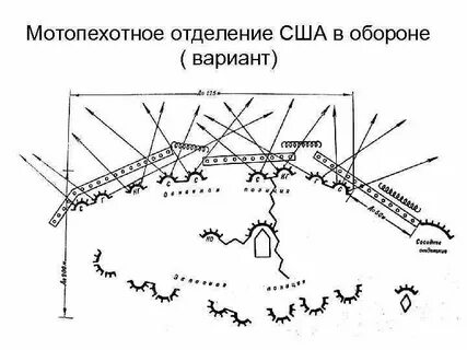 Отделение в обороне