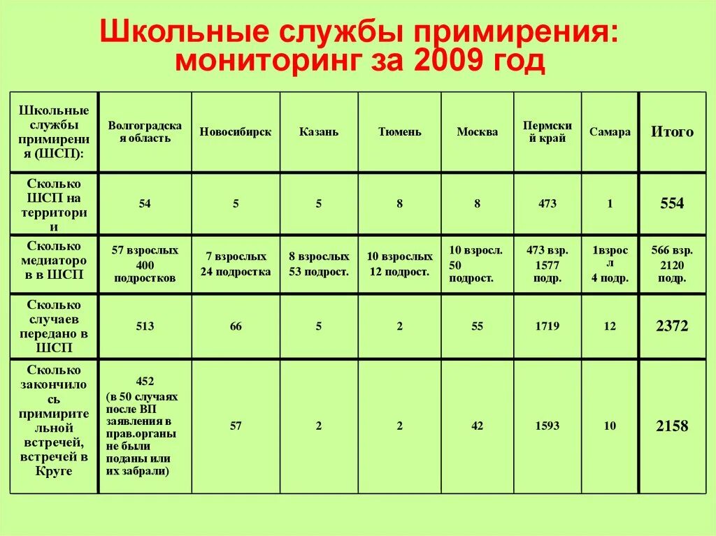 Мониторинг служб медиации в школе. Мониторинг медиации таблица. журнал регистрации обращений в службу школьной медиации. журнал обращений в школьную службу примирения. служба школьной медиации и школьная служба примирения.