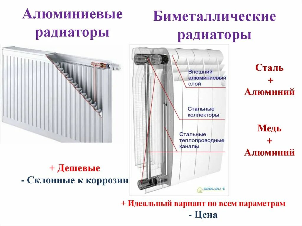 Как отличить алюминиевый. Радиатор биметаллический и алюминиевый вид снизу. Отличие батареи Биметалл от алюминия. Биметаллические и алюминиевые радиаторы в чем разница. Как отличить алюминиевый радиатор от биметаллического.