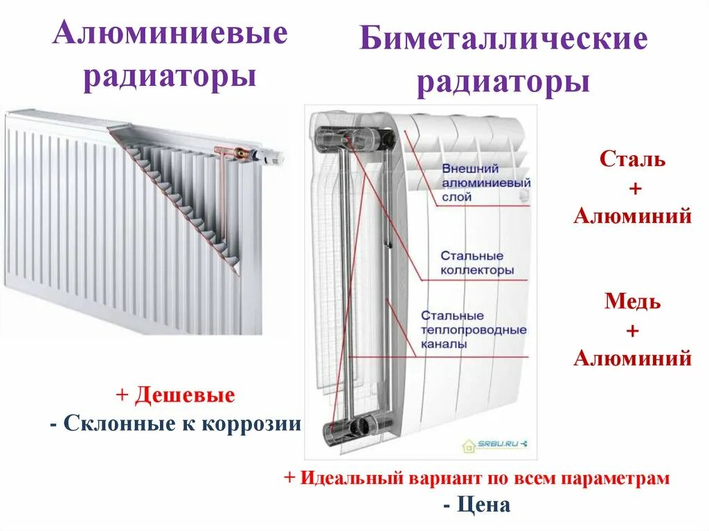 Радиатор биметаллический и алюминиевый вид снизу. Отличие батареи Биметалл от алюминия. Биметаллические и алюминиевые радиаторы в чем разница. Как отличить алюминиевый радиатор от биметаллического. Как отличить алюминиевый