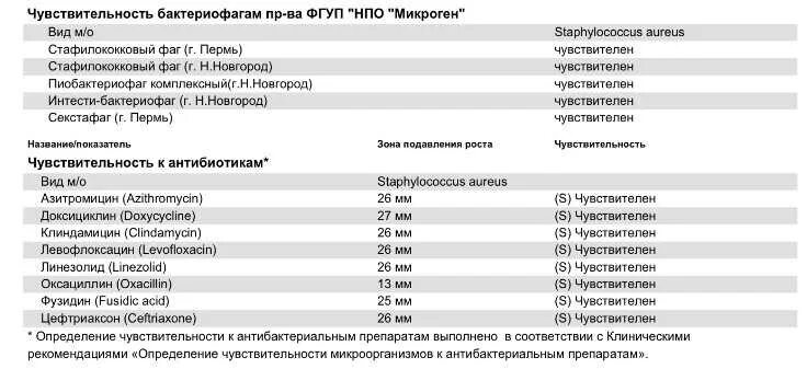 Гемотест определение чувствительности