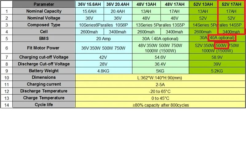 5000 мач сколько. 48v 13ah батарея. 48v 10,4ah 350w. 48v 23ah 1ah. ZC-48v13ah.