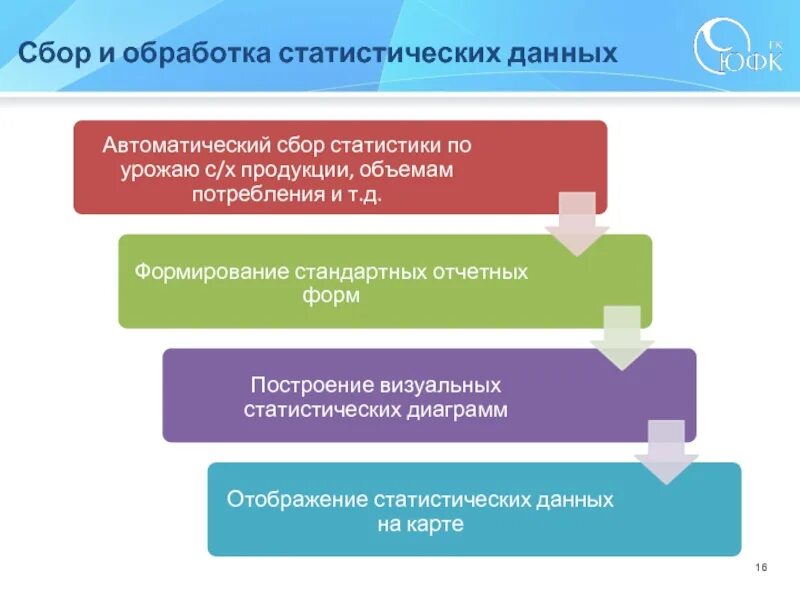 Сбор информации статистической данных. Сбор и обработка статистической информации. Сбор и обработка статистических данных. Сбор и анализ статистических данных. Этапы статистической обработки