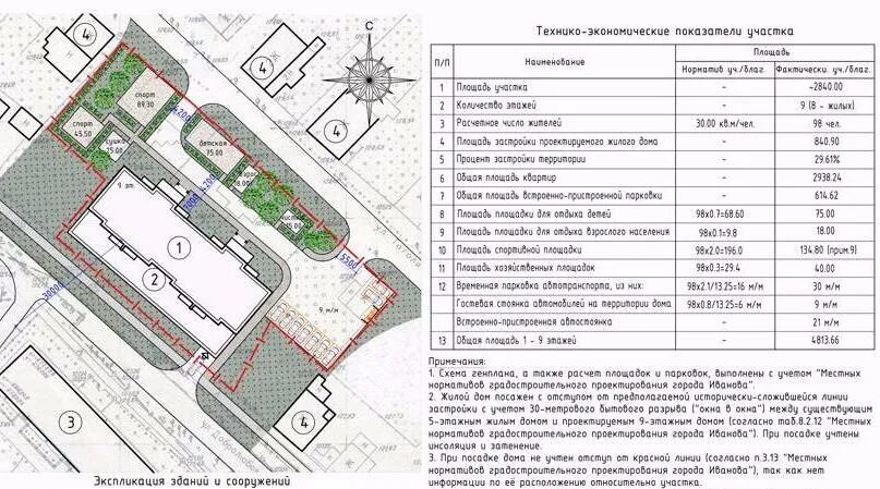 Придомовая территория дома нормативы
