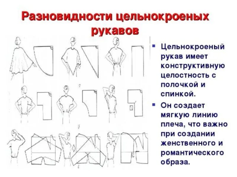 Разные виды рукавов. История создания рукавов. Моделирование изделия с цельнокроеным рукавом. Рукав реглан летучая мышь выкройка. Втачной рукав.