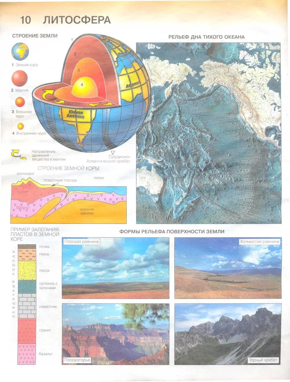 Биосфера атлас 6 класс. Атлас 6 класс география Биосфера. Атлас 6 класс география литосфера. Внутреннее строение и рельеф земли. Контурная карта по географии рельеф земли
