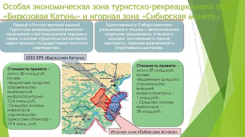 Использование водных объектов для рекреационных целей. Особая экономическая зона туристско-рекреационного типа. Туристско-рекреационные особые экономические зоны. Особо экономические зоны туристско рекреационного типа. Особые экономические зоны туристско-рекреационного типа в России.